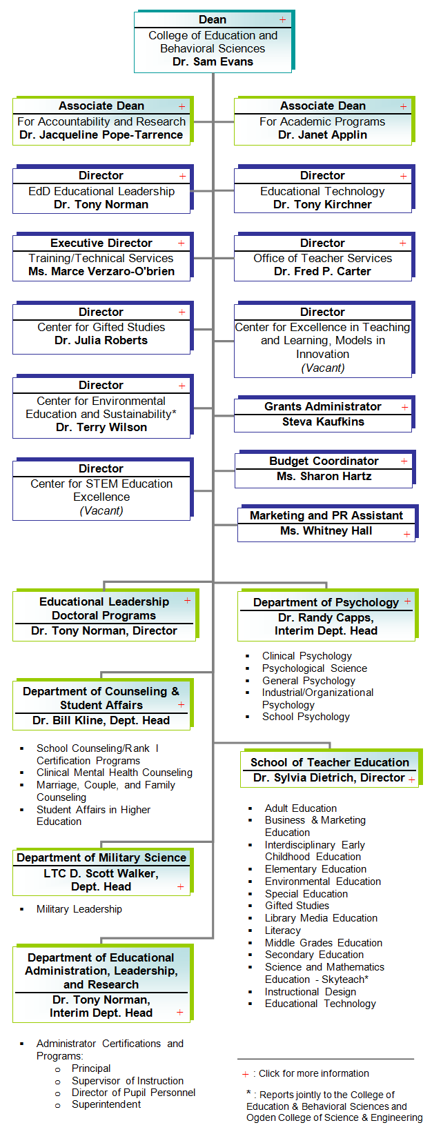 org chart