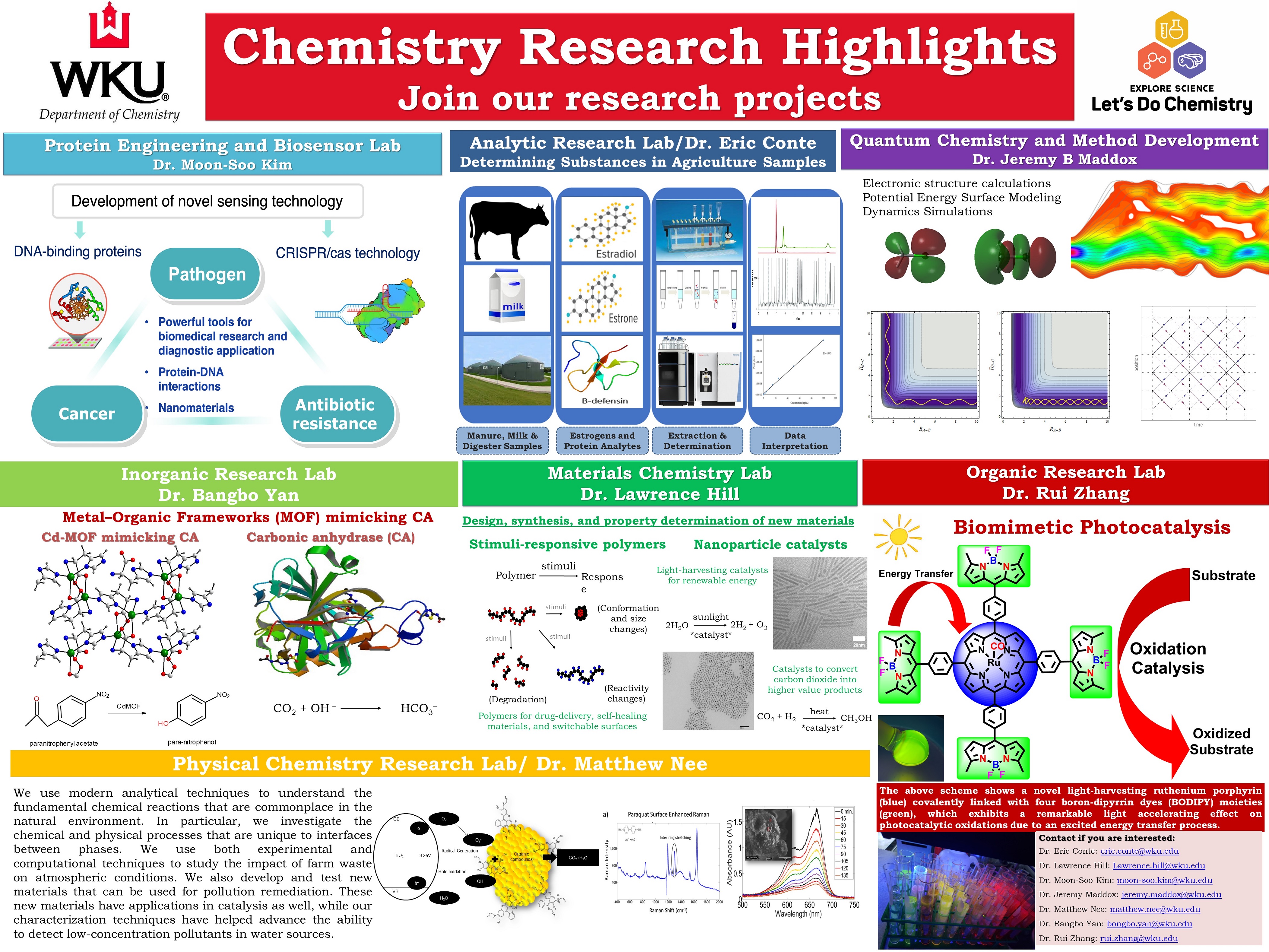 chemistry research spotlight