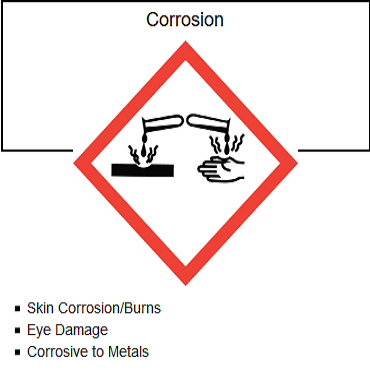 Hazardous Corrosion