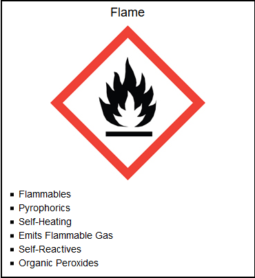 Hazardous Flame