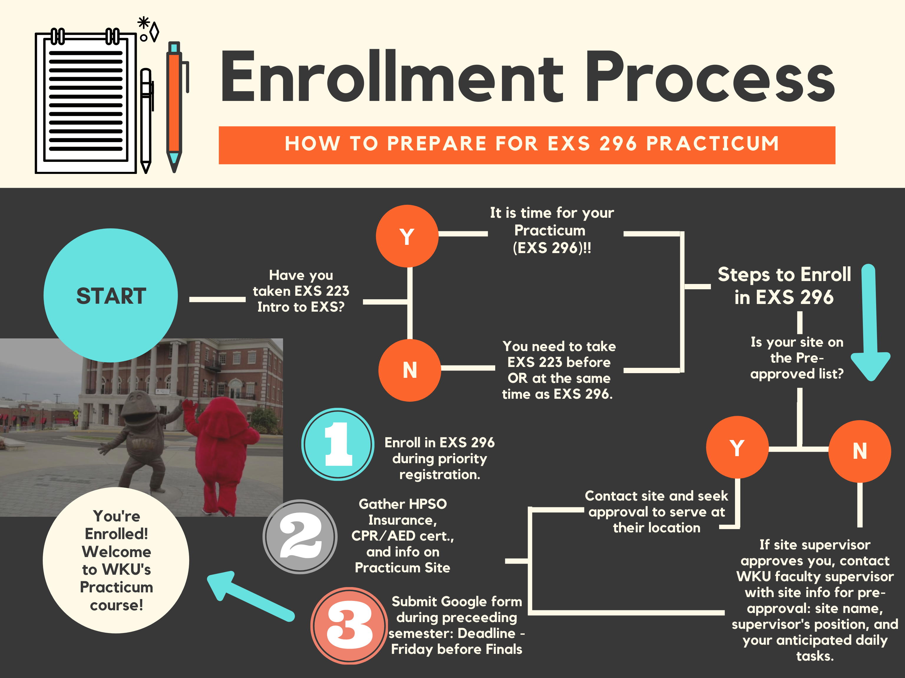 296 Enrollment Process