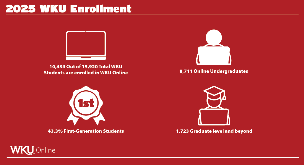 Online Enrollment Info Graphic