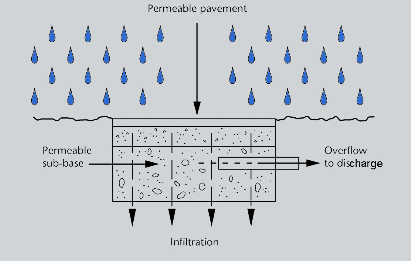 permeable graphic