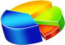Pie Chart