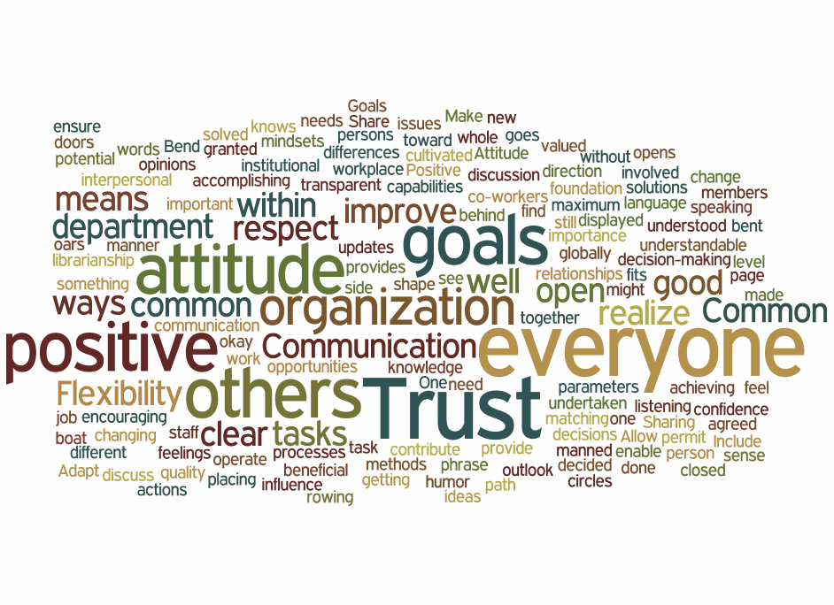 Five elements of a great organization wordle
