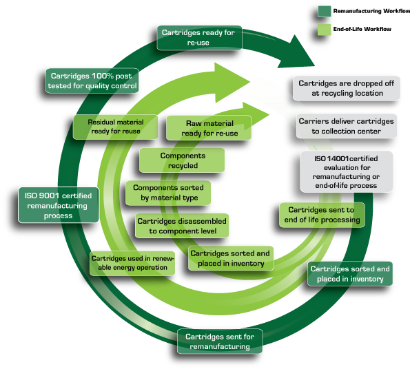 Cartridge Recycling Cartridge Recycling