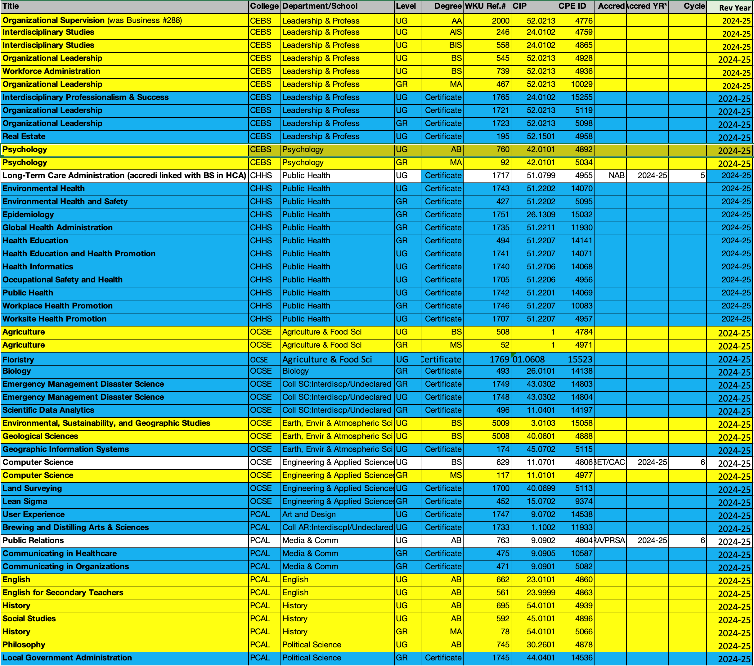 apr table