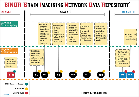 BRAIN IMAGING NETWORK DATA REPOSITORY