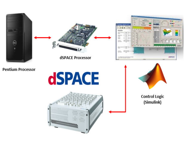 dspace