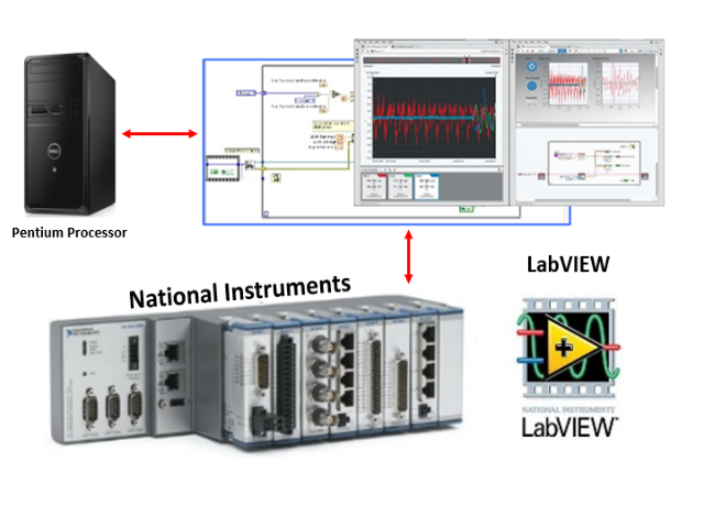 labview