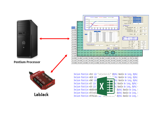 VBA and LabJack