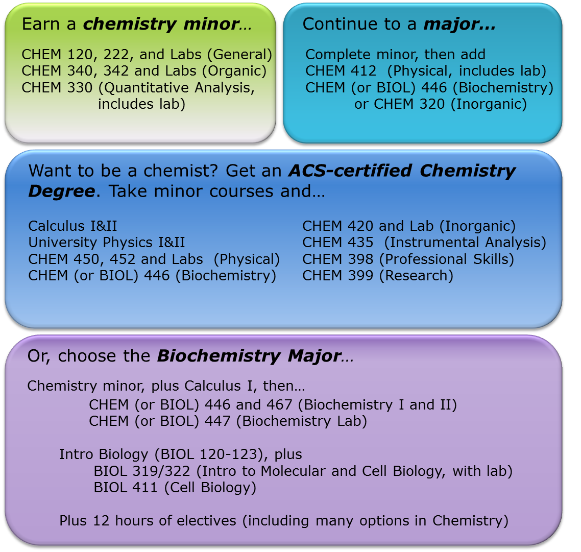 Undergraduate Degree Programs | Western Kentucky University