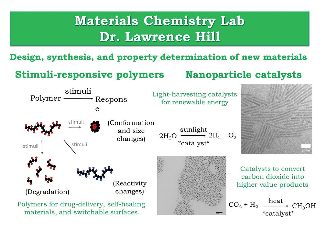 A graphic of the findings from Dr. Lawrence Hill’s ‘Design, synthesis, and property determination of new materials’ research in the Inorganic Chemistry research lab.