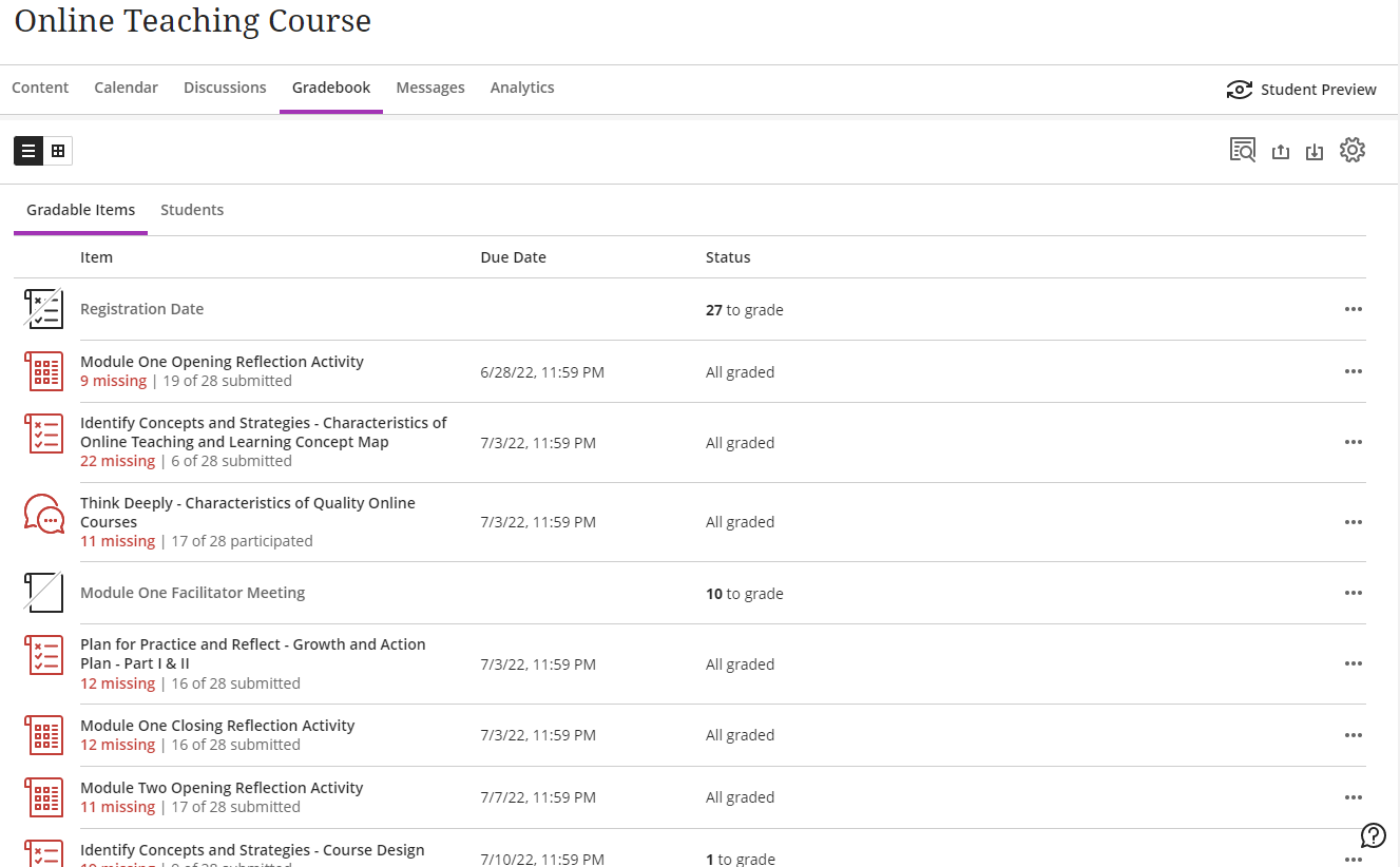 Item List View of the Gradebook in the Blackboard Ultra Course View