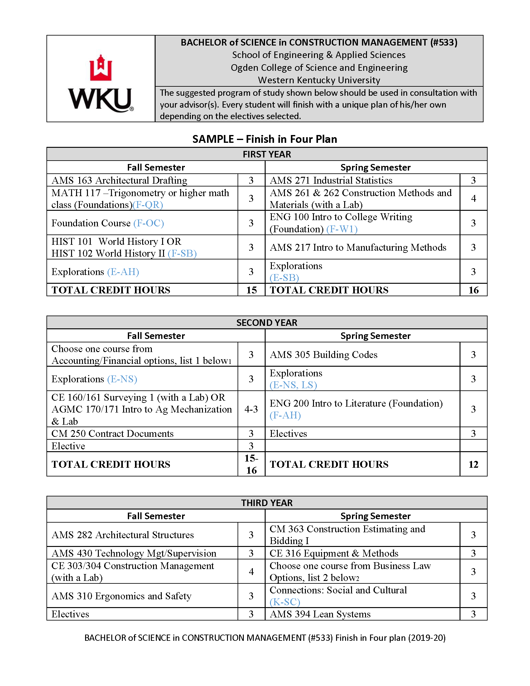 Four Year Sample Plan Western Kentucky University