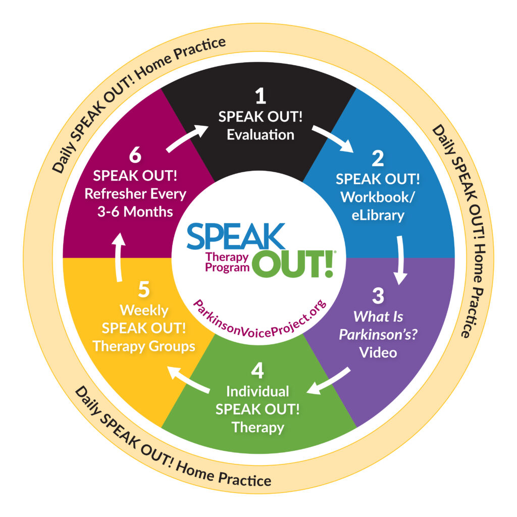 Speak Out Wheel