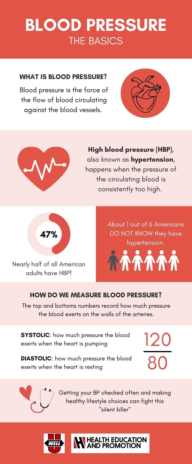 https://www.wku.edu/crw/hep/health-topics/images/blood-pressure-banner.jpg