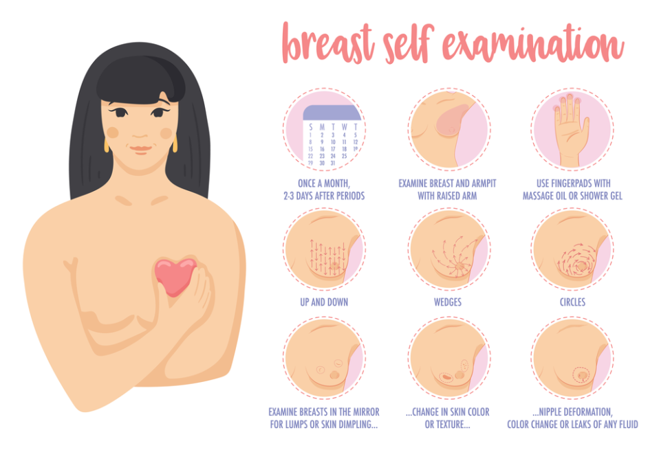 https://www.wku.edu/crw/hep/health-topics/images/breast-self-exam-graphic.png