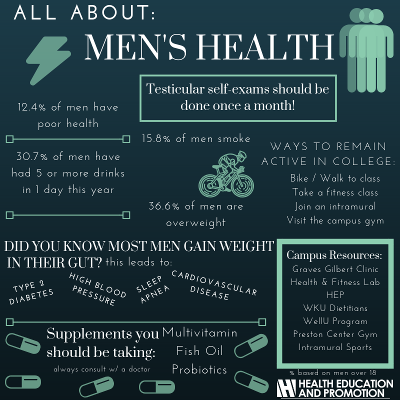 menshealth