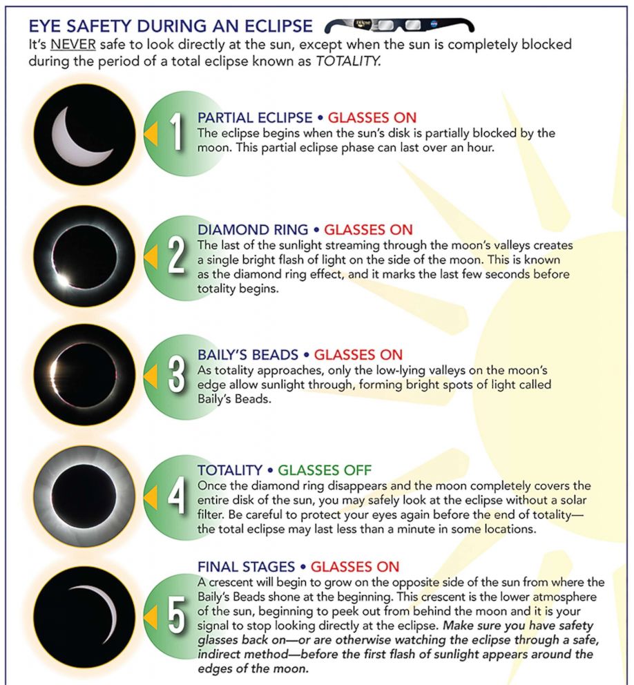 Observing Solar Eclipses Safely