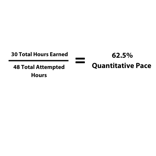 UG pace example