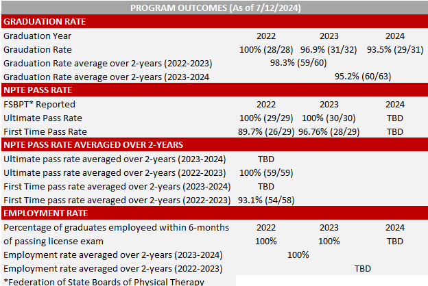 outcomes 2024