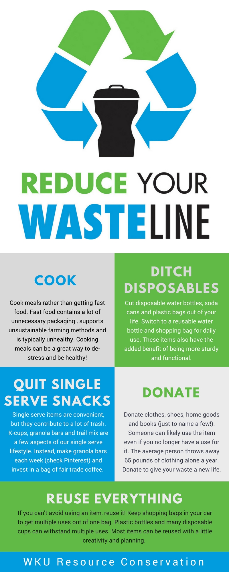 Reduce your Waste Line